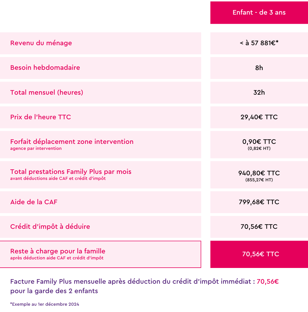 EXEMPLE TARIF -3 v2