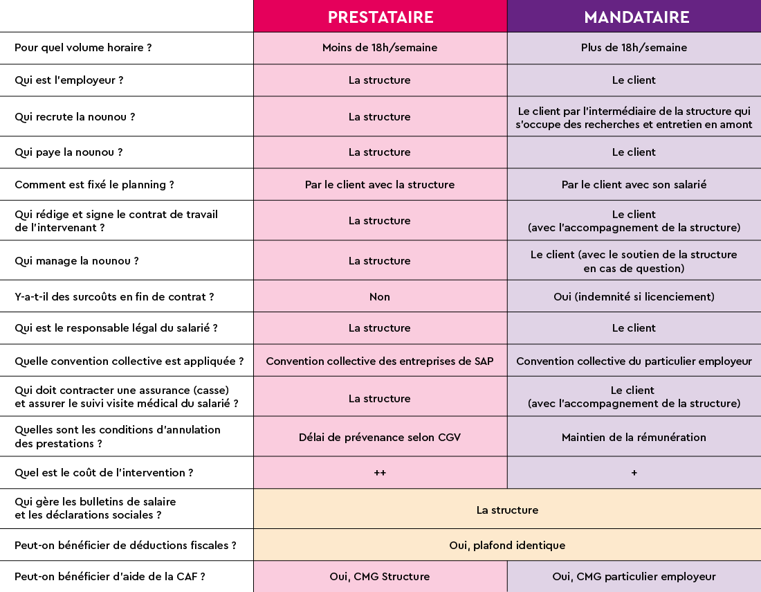 F+_TABLEAU_MANDATAIRE-PRESTATAIRE__Plan de travail 1