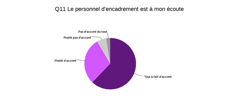 Graphique_ecoute_encadrement